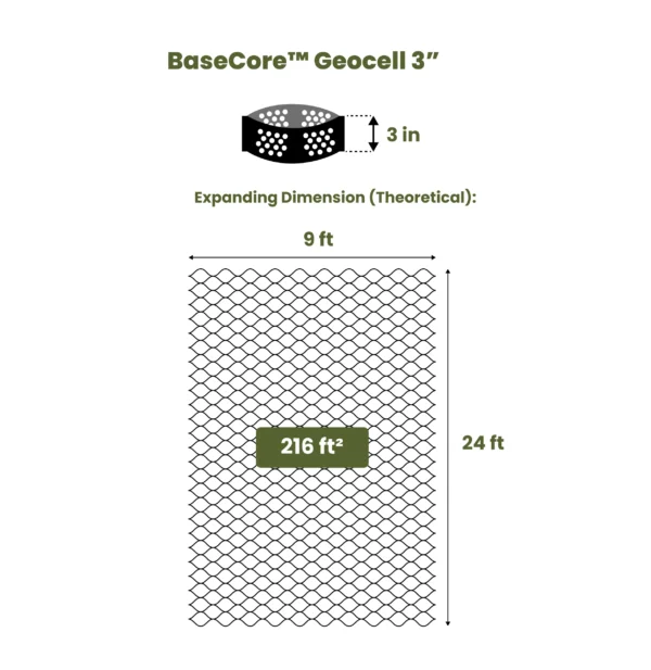 BaseCore™ 3” 1 Panel 9x24 (216 sq.ft) BYB