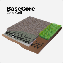 Geocell 4" Ground Grid Heavy Duty Stabilizer Kit BaseCoreHD™