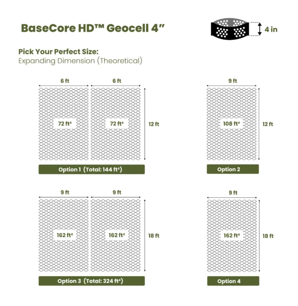 BaseCore HD™ Geocell 4” BYB